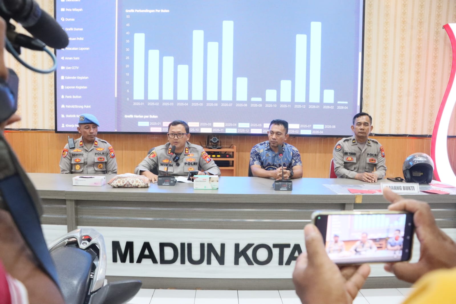 Kapolres Madiun Kota AKBP Wiwin Junianto SIK