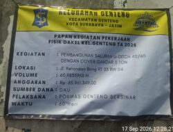 Proyek U-Ditch Pokmas Genteng Bersinar Mulai Redup: Bau Salah Garap Menyengat, Diduga Pengawas Tenaga Operasional Asli Sembunyi di Balik Kamera?